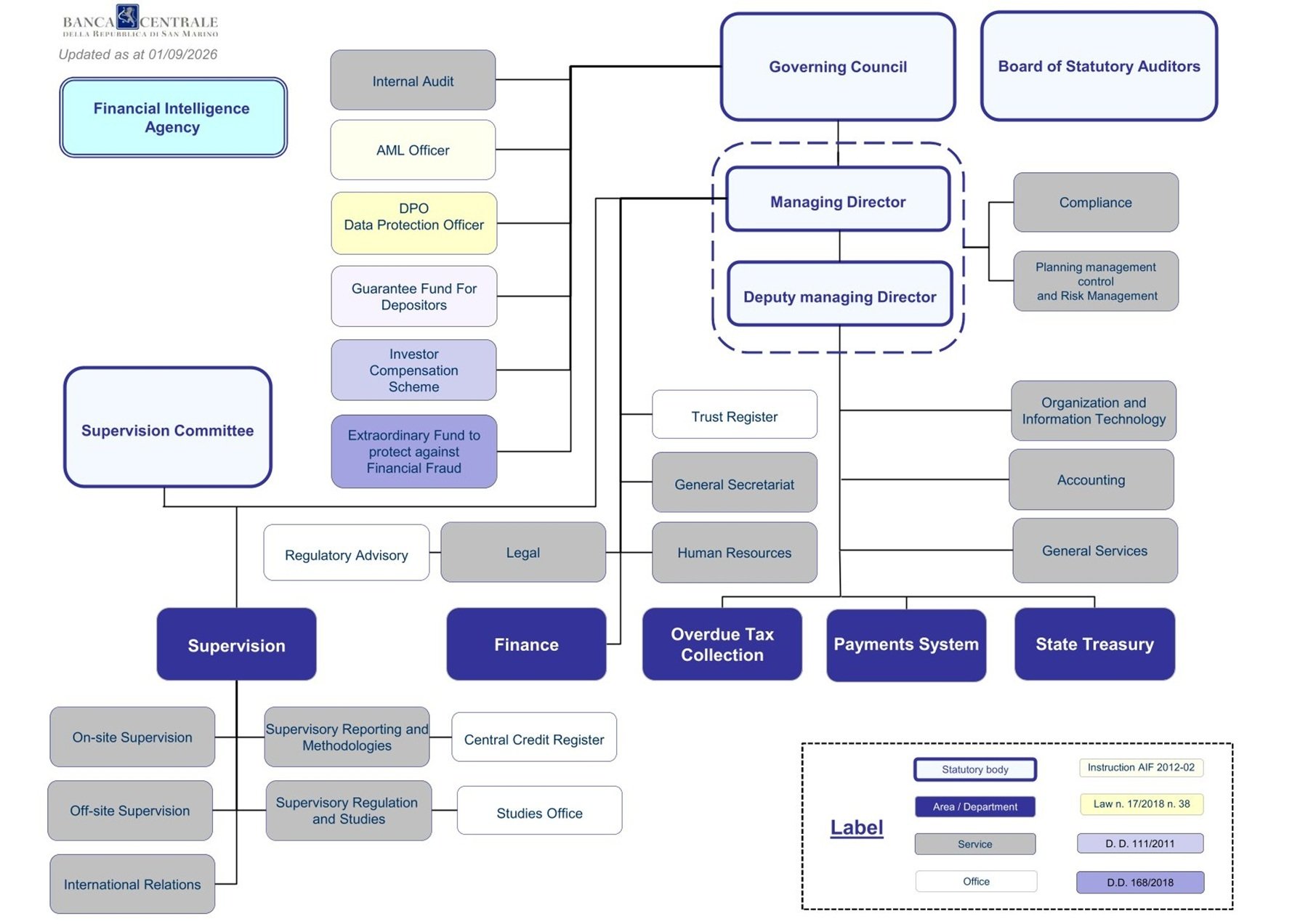 01-09-2026-Organigramma ENG_1