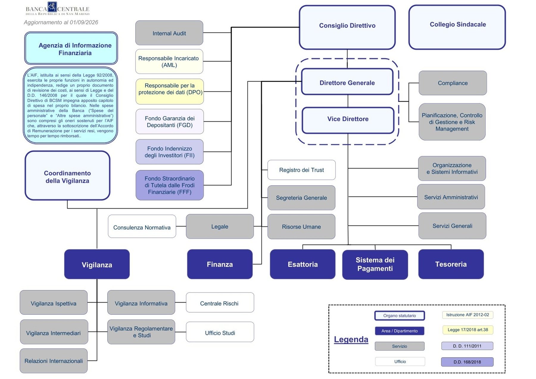 01-09-2026-Organigramma ITA_1