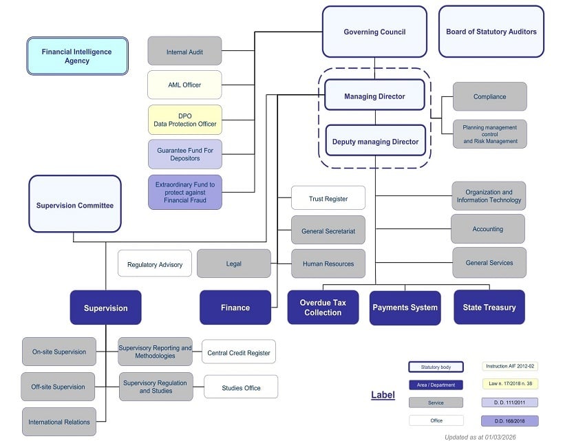 20260302-ORGANIGRAMMA inglese senza logo-1_rs