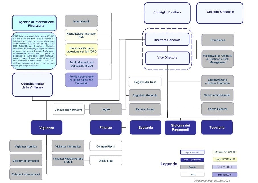 20260302-ORGANIGRAMMA italiano senza logo-1_rs